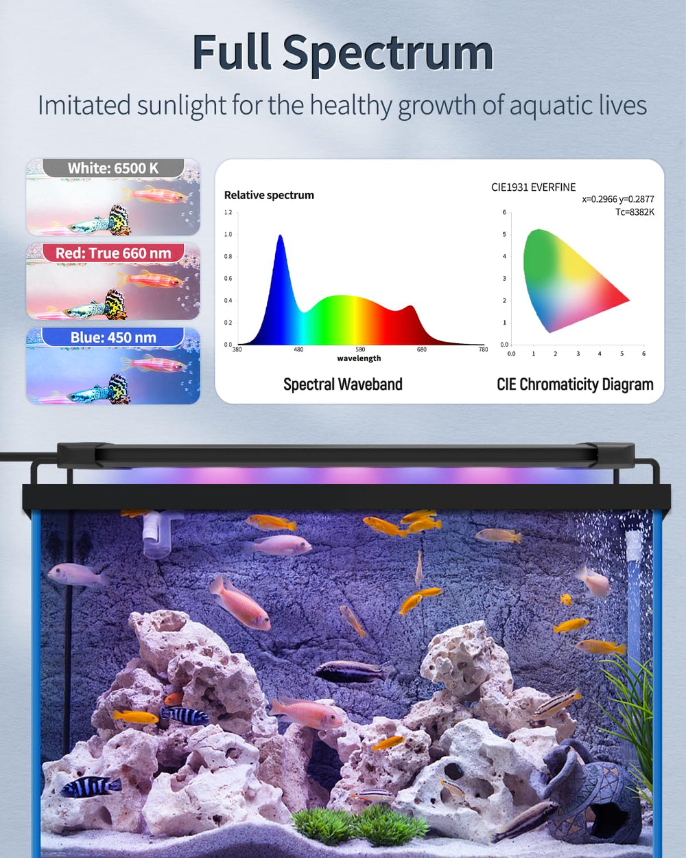 Pawfly aquarium light showing white, blue and red LEDs for dynamic daytime scenes.