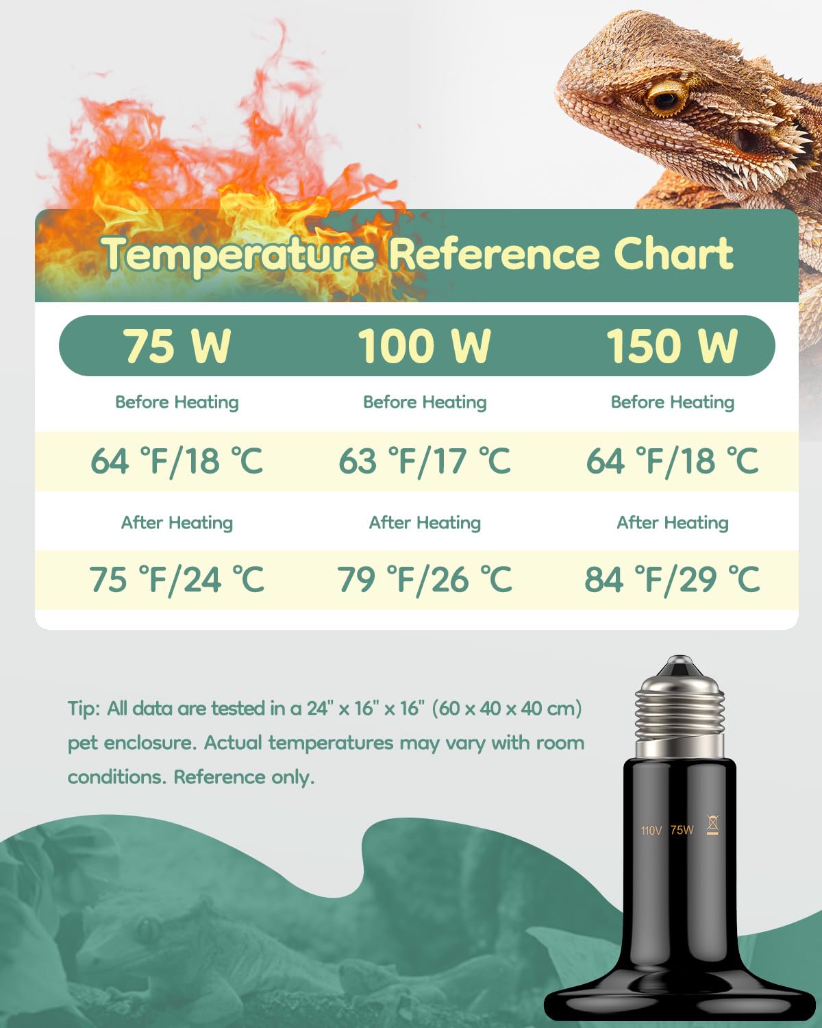 Pawfly Ceramic Face Heat Diffusion evenly warms habitats.