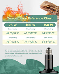 Pawfly Ceramic Face Heat Diffusion evenly warms habitats.