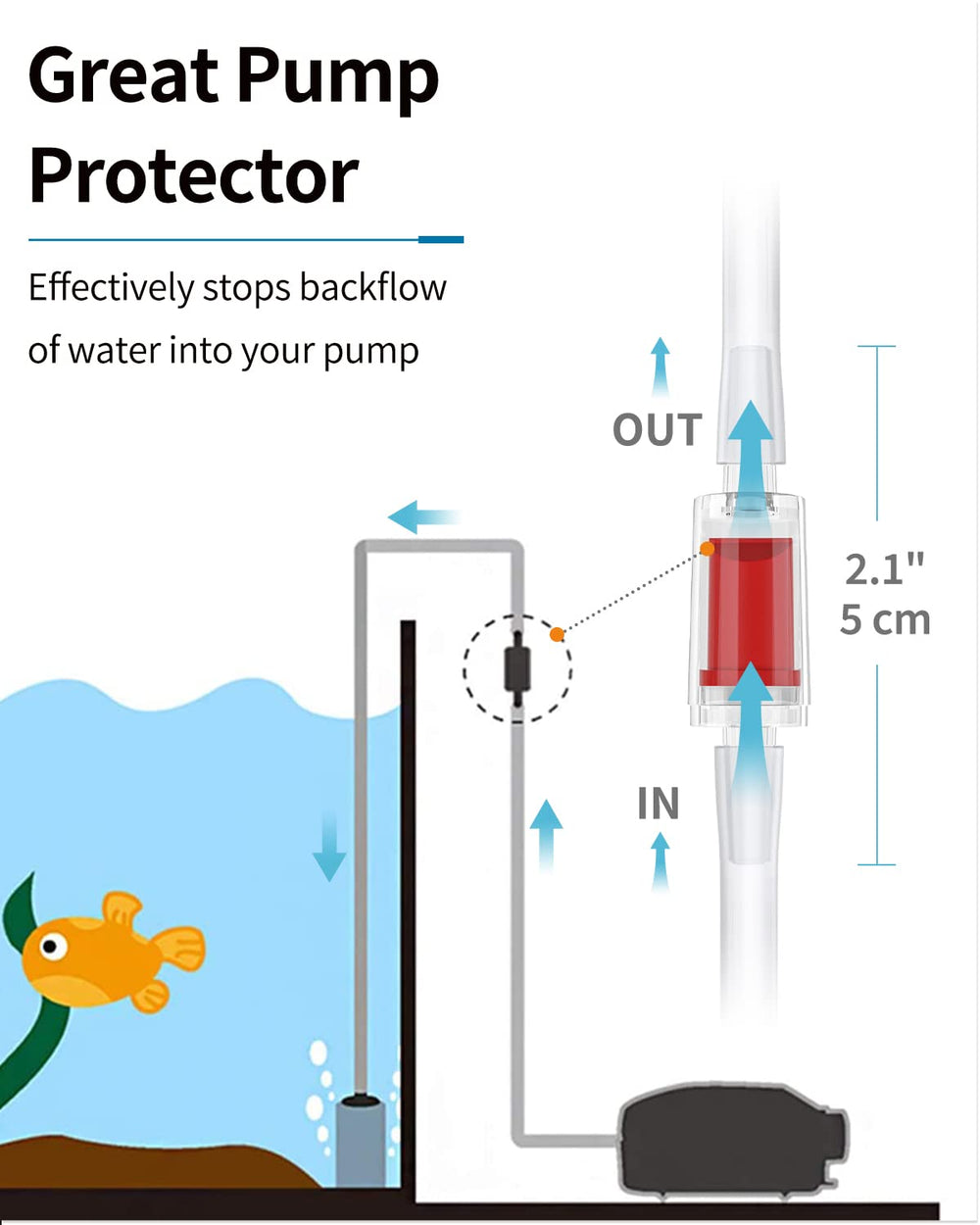 Pawfly straight connector enables simple single-inlet, single-outlet setups.