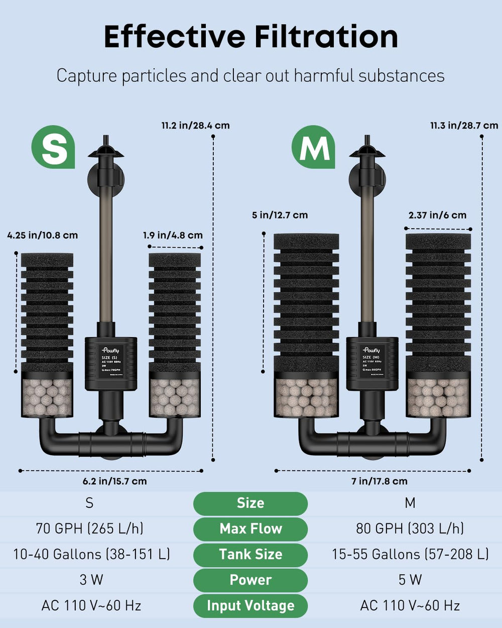 Pawfly double foams filter chamber highlights gentle mechanical filtration for clear water.