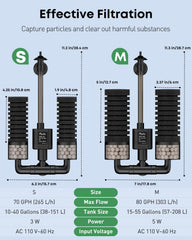 Pawfly double foams filter chamber highlights gentle mechanical filtration for clear water.