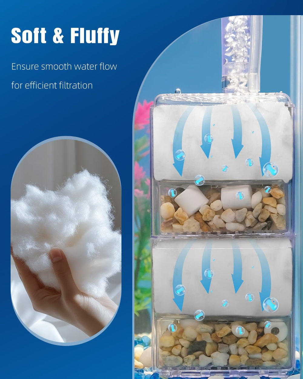 Pawfly Filter Floss washable and reusable for cost-effective maintenance.