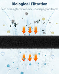 Pawfly ML350 cut-to-size foam pad enables customizable filtration for different tanks.