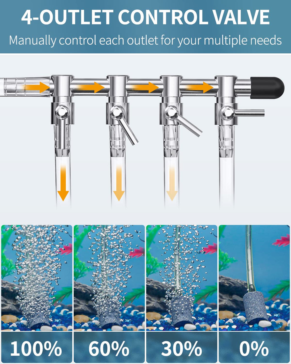 Pawfly multiport manifold hoses connect easily for a clean aeration setup.