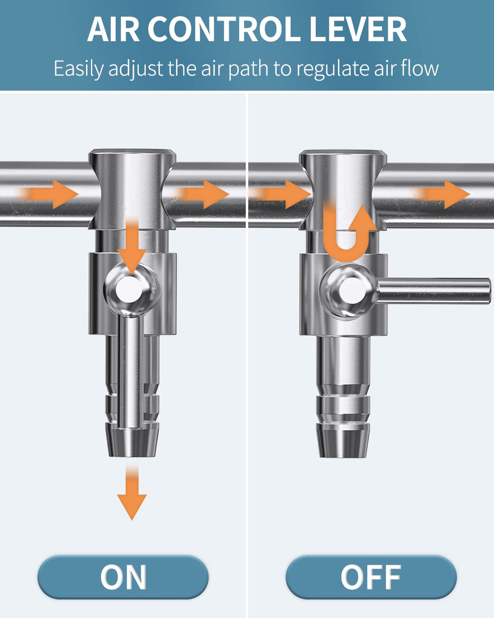 Pawfly rotatable hose clips simplify tubing positions for neat routing.