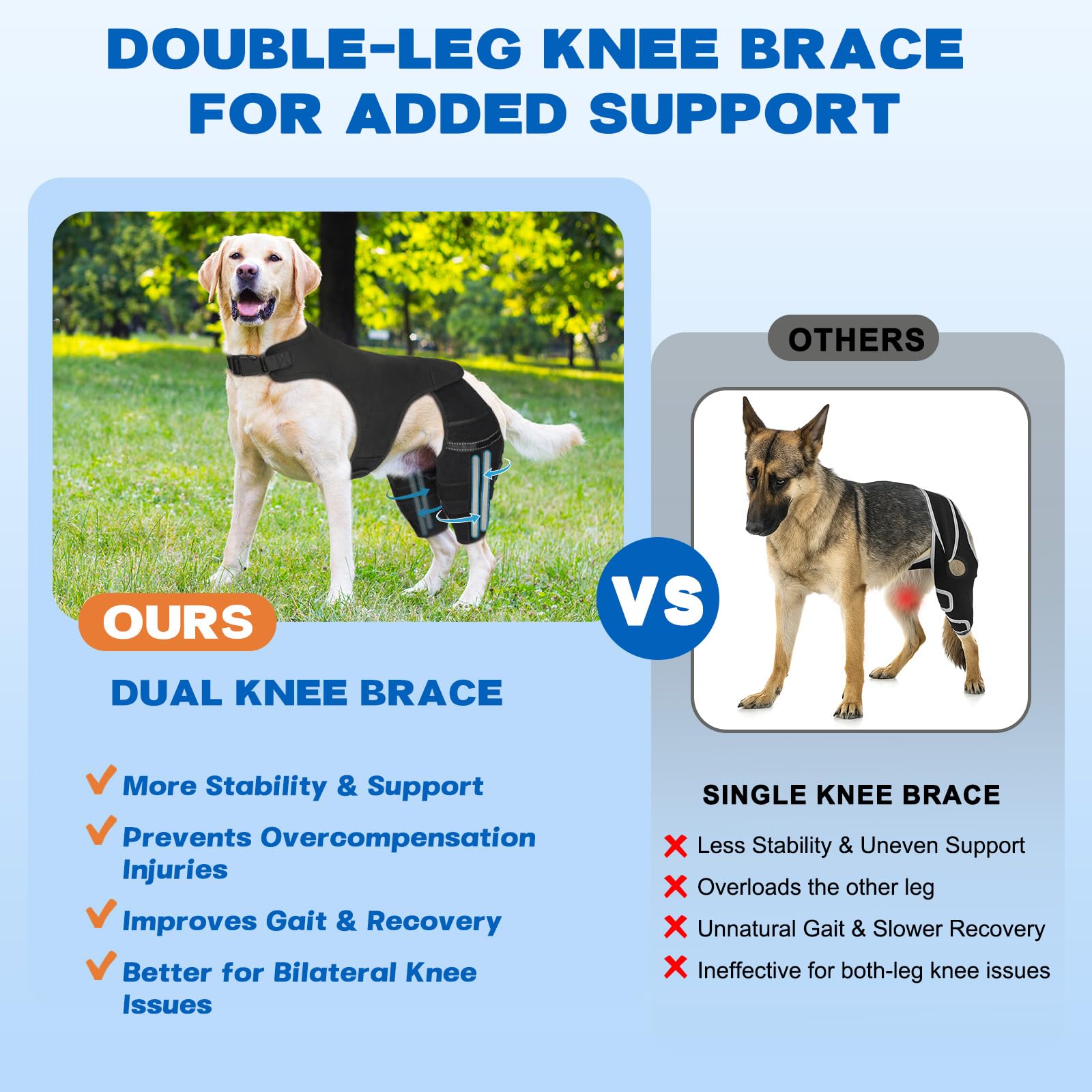 Pawfun dog knee brace buckle-strap enables quick, secure fitting.