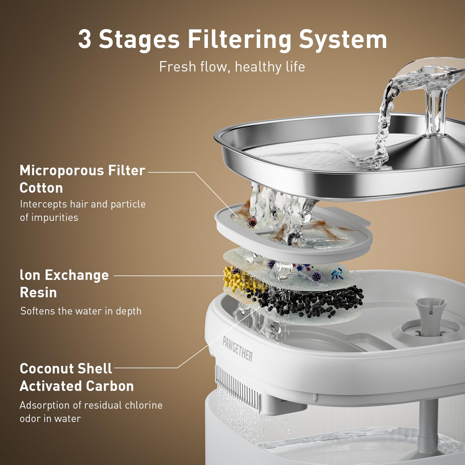 PAWGETHER three-mode operation on control panel shows flexible hydration options.