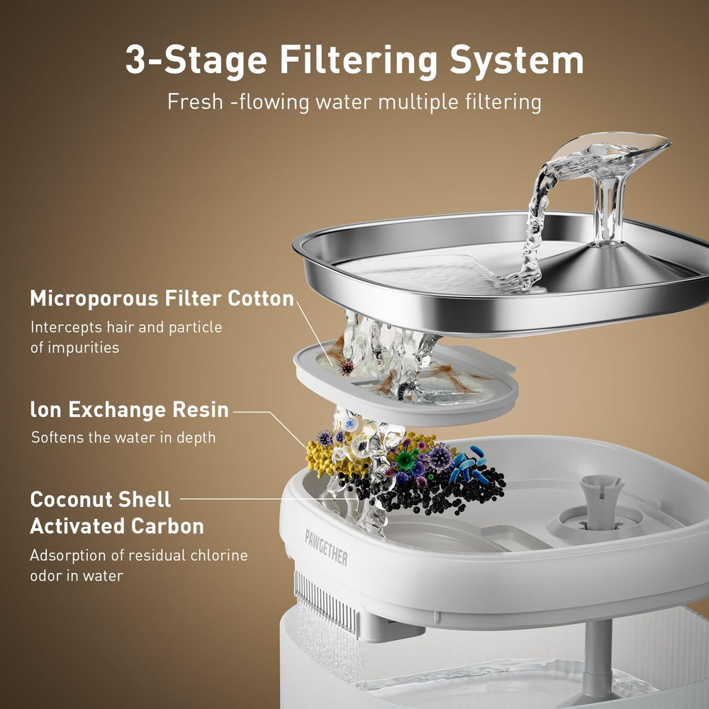 PAWGETHER pure3su compatible filter close-up highlighting triple-layer filtration.