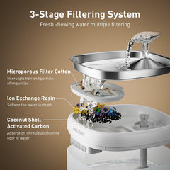 PAWGETHER pure3su compatible filter close-up highlighting triple-layer filtration.