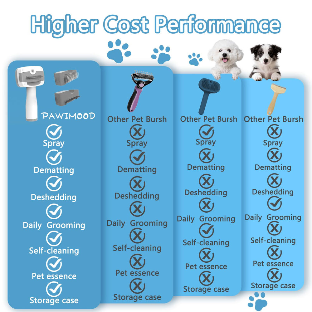 Pawimood self-cleaning mechanism enables mess-free maintenance.
