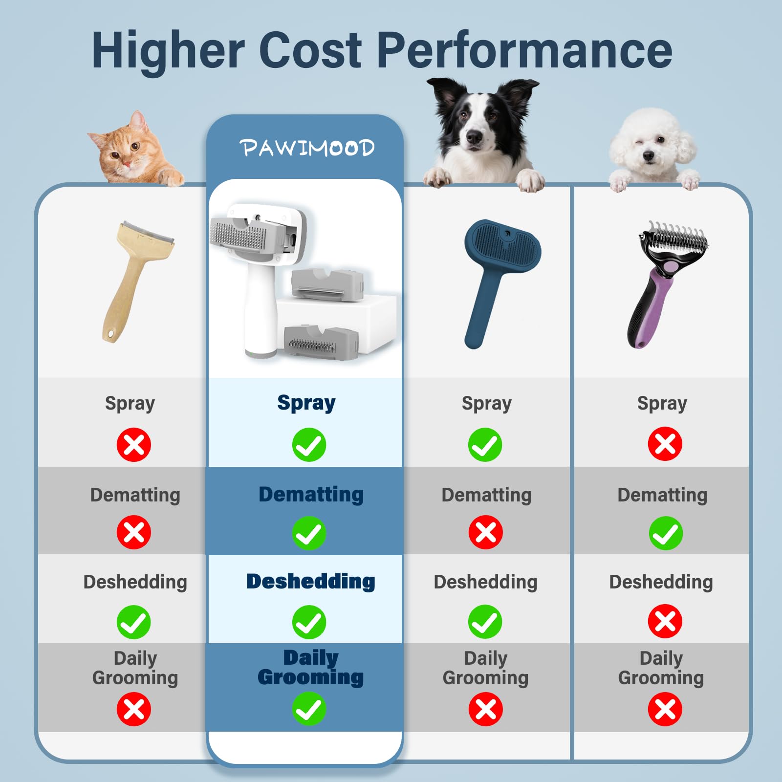 Pawimood Spray function image showcases oat and aloe soothing essence
