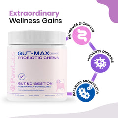 Pawlabs Gut Max with FOS fiber illustrating prebiotic support for regularity