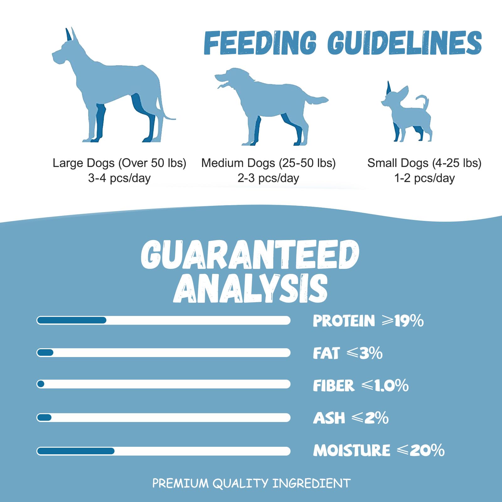 Pawmate long-lasting chew promotes engagement during playtime.