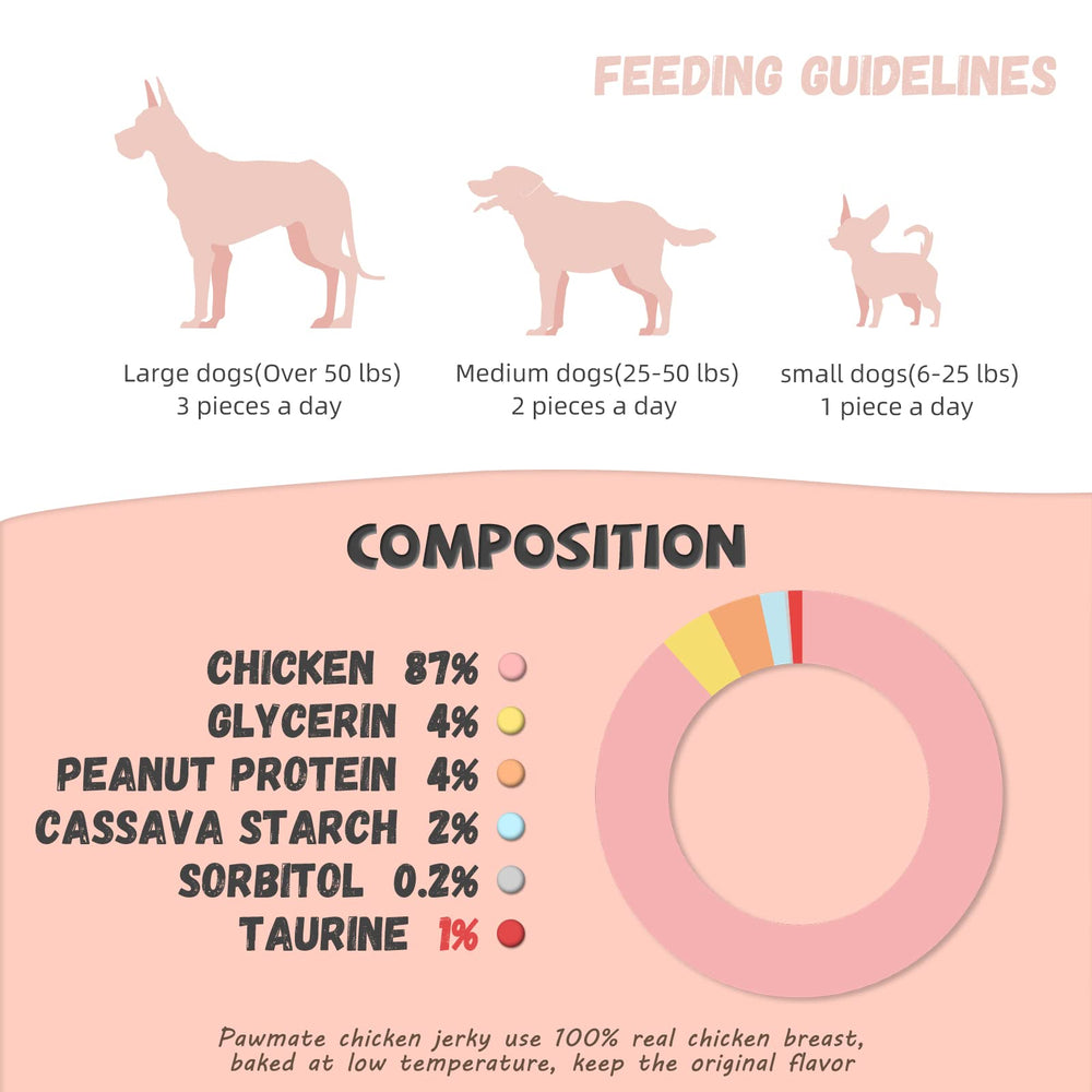 Pawmate natural appearance notes no artificial colors or preservatives in the treat.