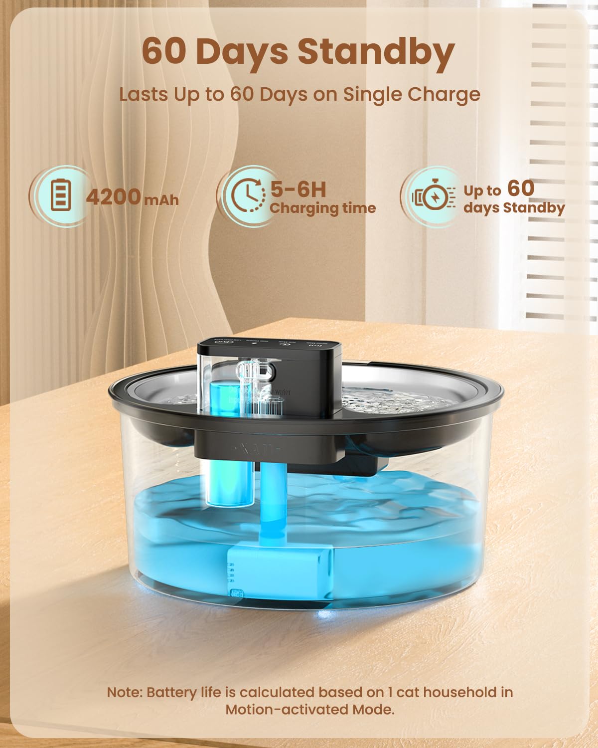 PawPoll three-modes display illustrating sensing, timing, and continuous flow options