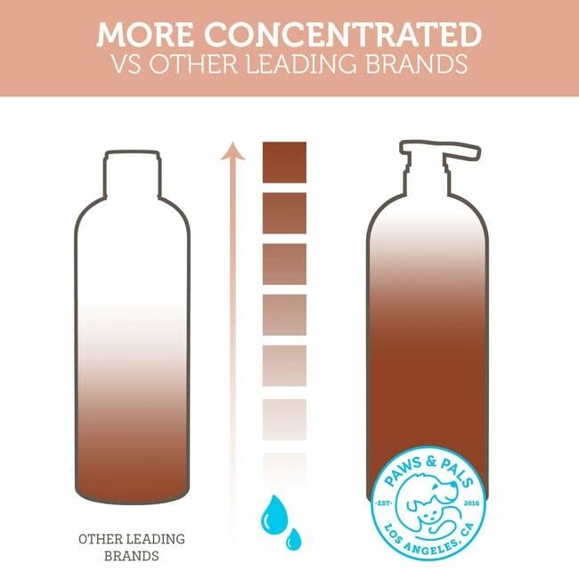 Paws & Pals detangles and conditions for smoother, manageable fur after baths.