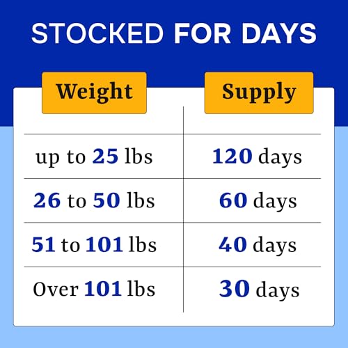 Pawsential probióticos para perros: uso diario para bienestar general.