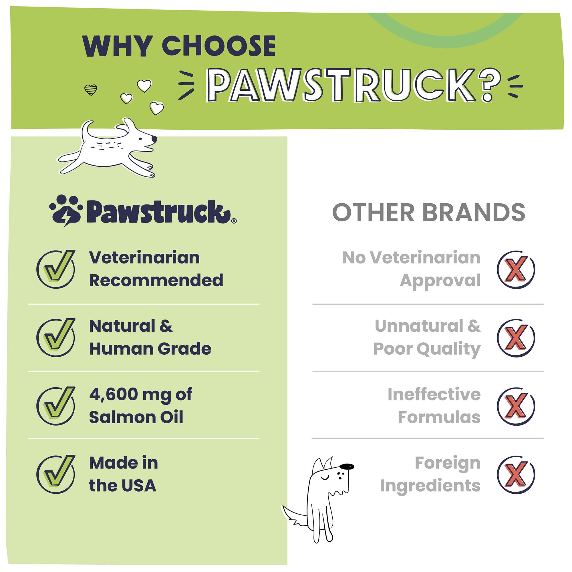 Pawstruck salmon oil topping shown on pet meal for tastier feed.