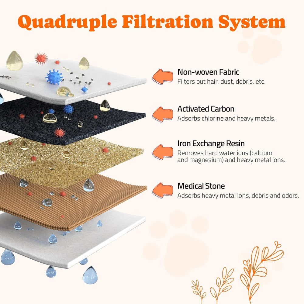 Pawtners quadruple filtration with carbon removes odors and particles.