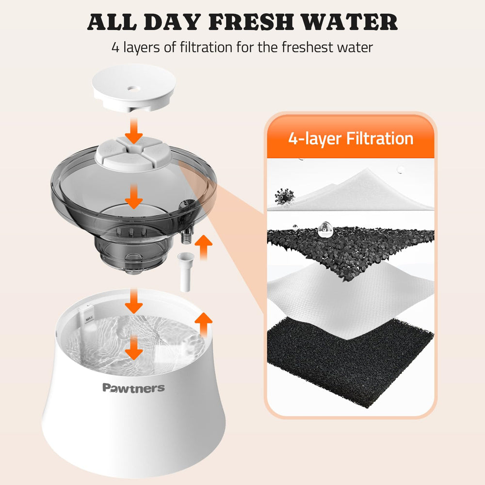 Pawtners low-water alert indicator helps timely refills.