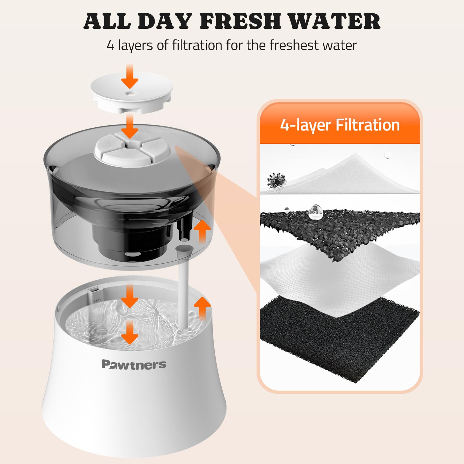Pawtners low-water alert signals when refilling is needed to maintain hydration.