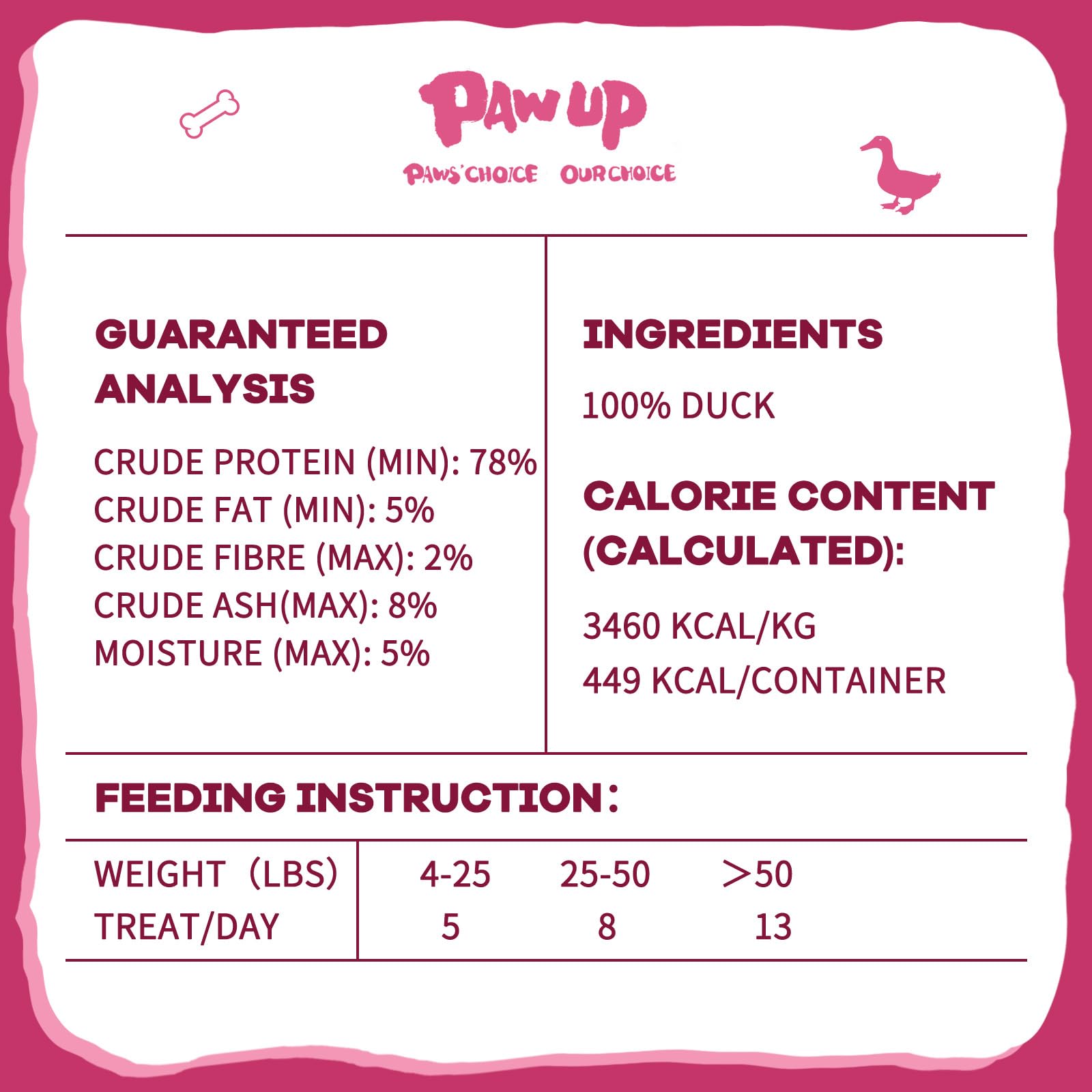 PAWUP 4-6oz package—portable protein snack for trips.