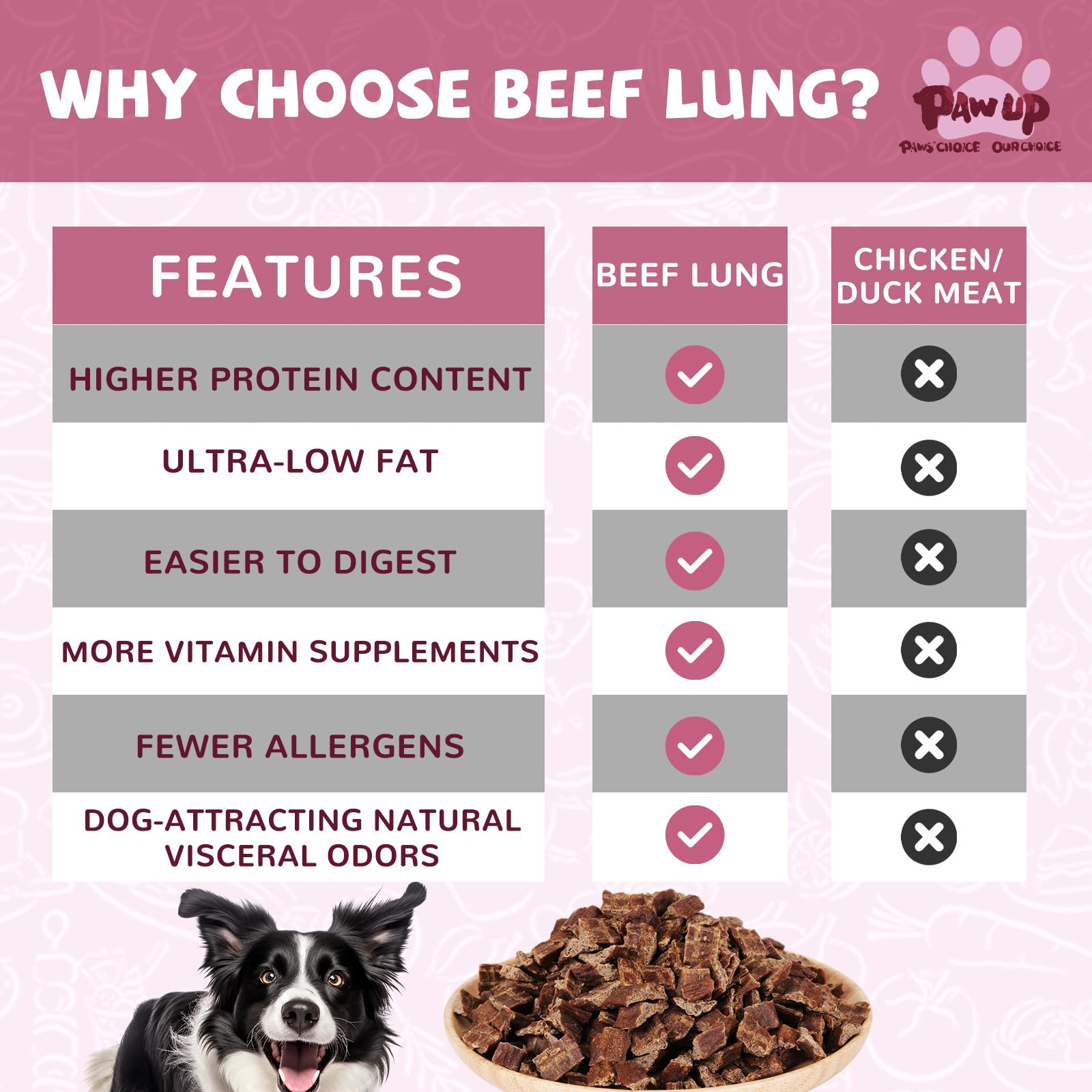 PAWUP beef lung jerky bag highlights USA-made quality and safety.
