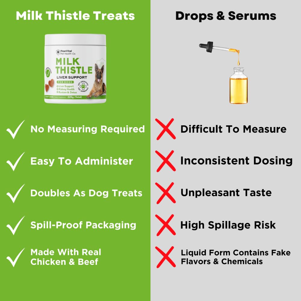 PawVital Kidney detox dog chews illustrate toxin flushing and urinary function support.