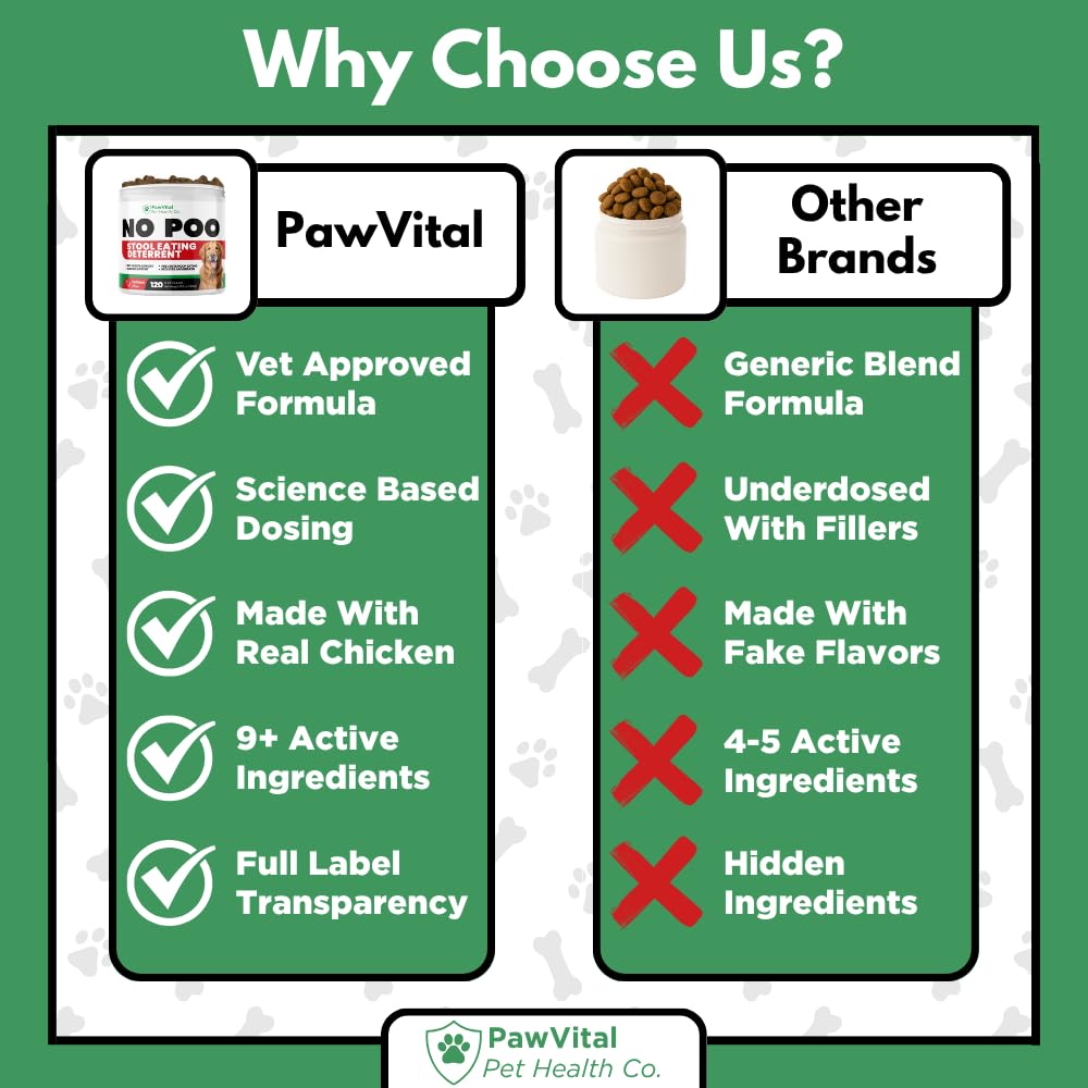 PawVital No Poo Chews for all dogs suggests safe daily use for every size.