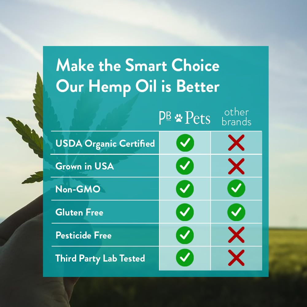 PB Pets Organic Hemp Oil dropper simplifies measuring doses for easy daily use.