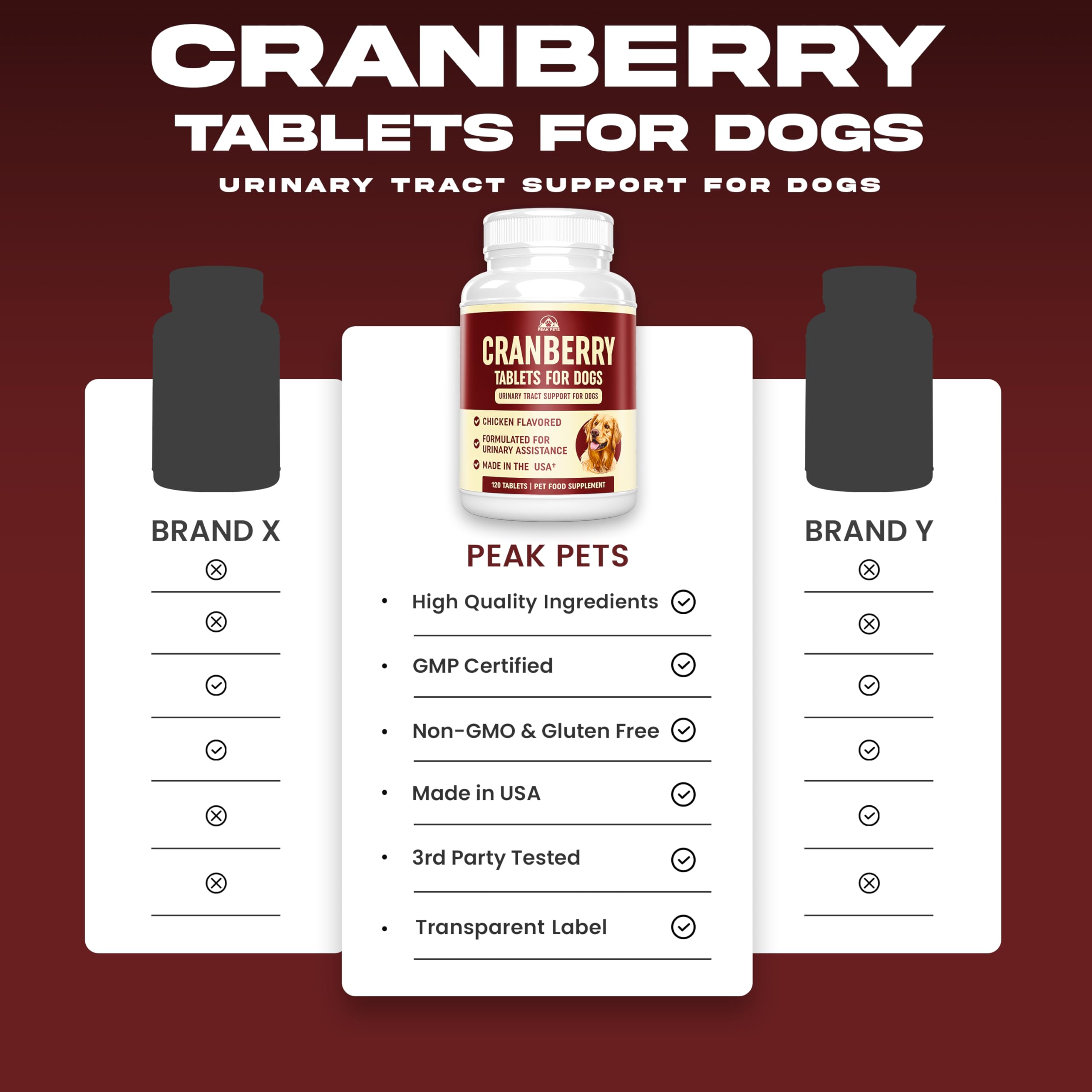 Peak Pets chicken-flavor tablet image highlights tasty urinary support dogs may enjoy.