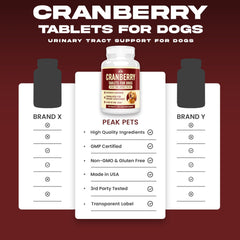 Peak Pets chicken-flavor tablet image highlights tasty urinary support dogs may enjoy.