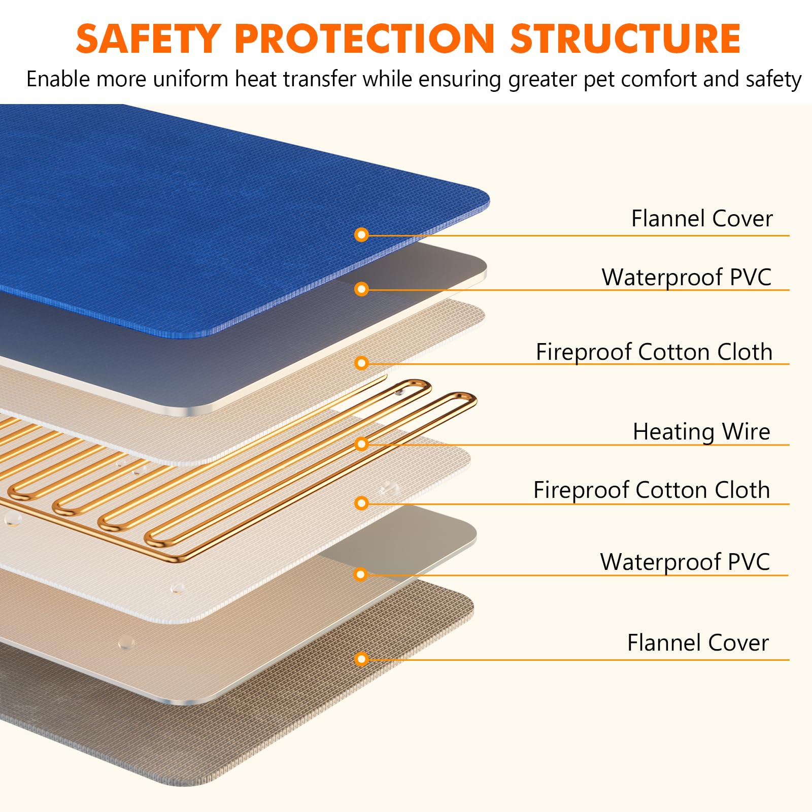 Pecute cat heating pad waterproof layer ensures easy cleanup after cozy use.