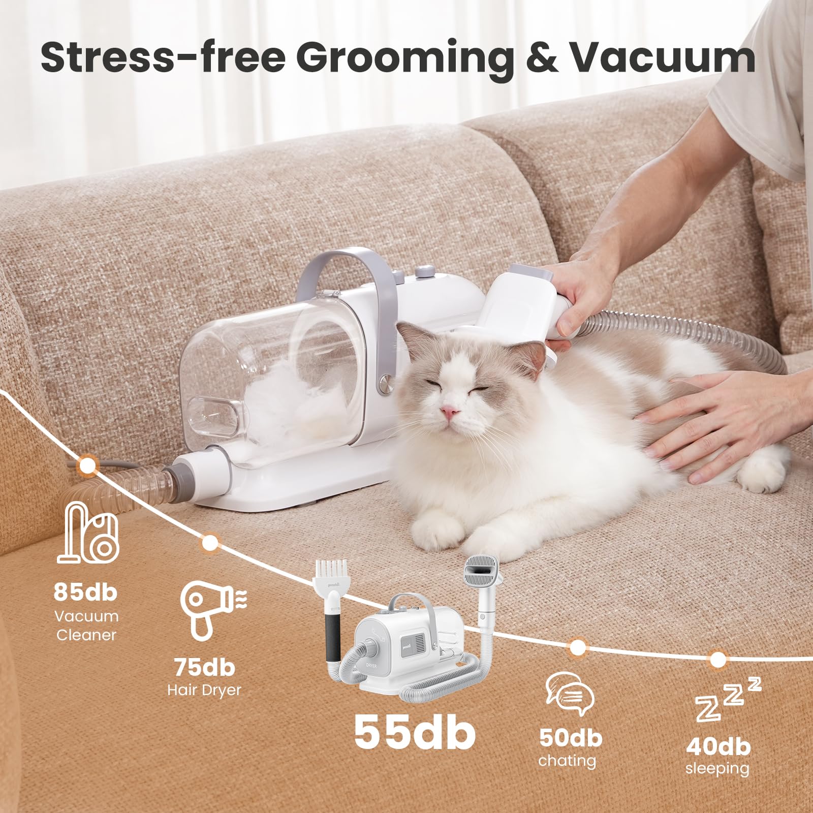 Pecute grooming roller and suction nozzle remove residual fur from surfaces.