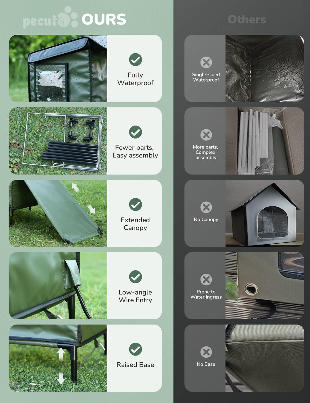 Pecute outdoor heated cat house large feeding-mode canopy protects dry food
