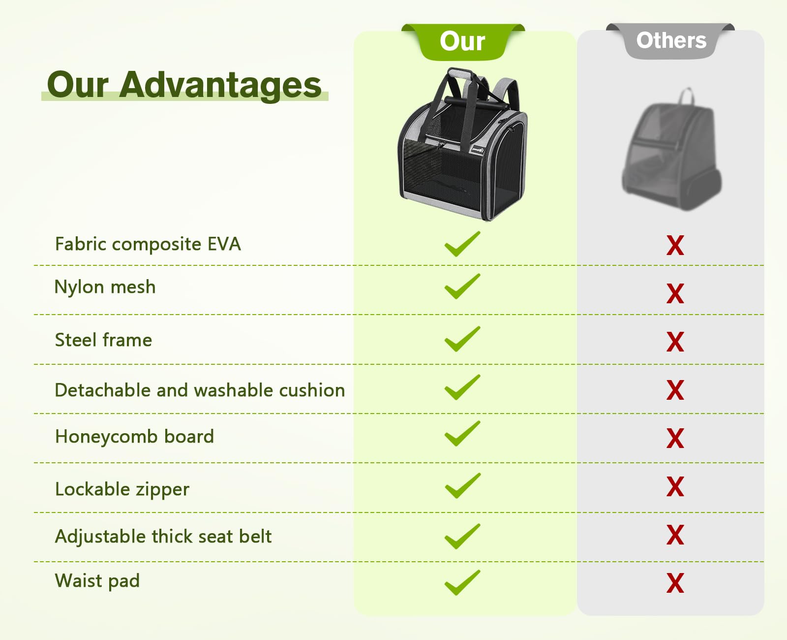 Pecute pet backpack removable pad bottom for easy cleaning.