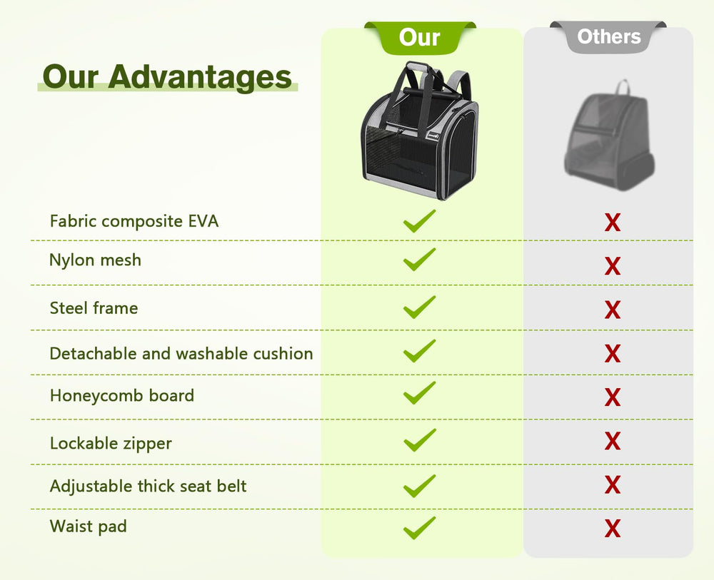Pecute pet backpack removable pad bottom for easy cleaning.