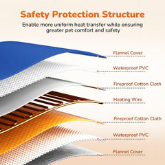 Pecute heating pad with chew-resistant-cord protects pets during playful use