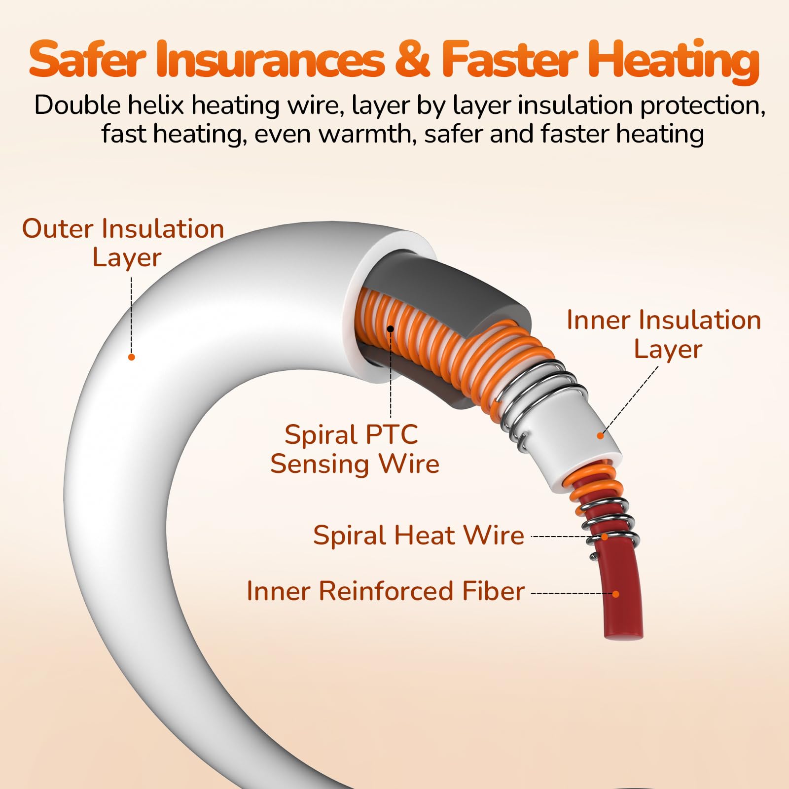 Pecute heating pad with washable-cover keeps the surface clean and pet-friendly