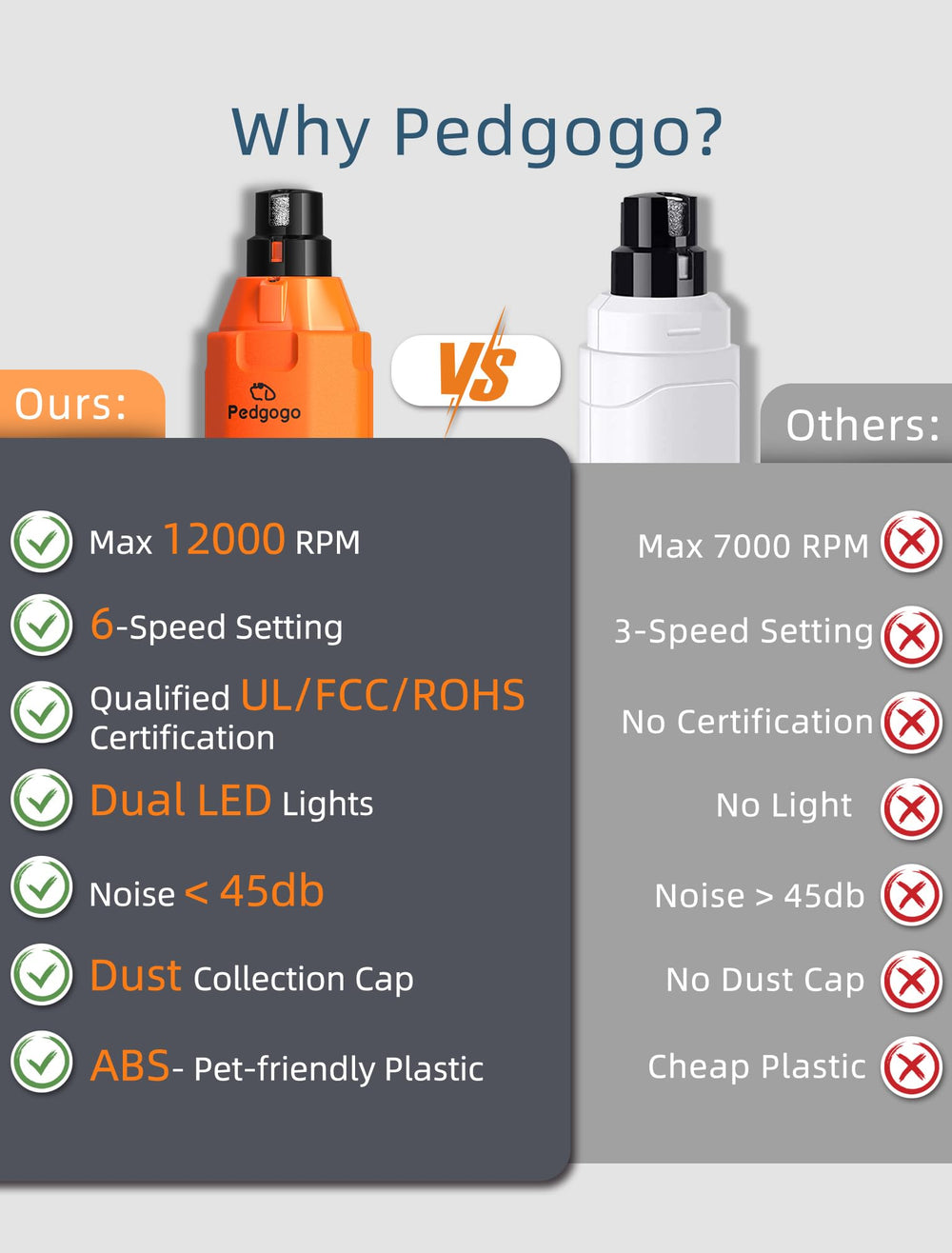 pedgogo charges quickly with long operating time up to three hours.