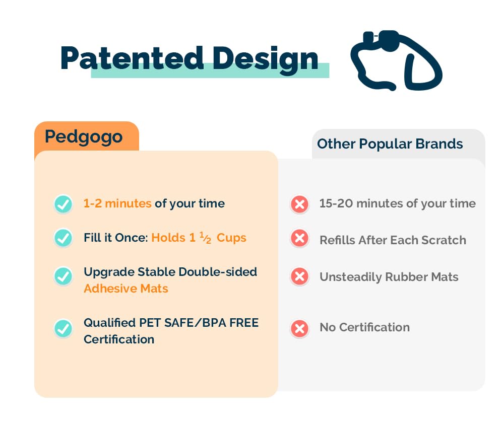 pedgogo file toy lifetime-support promise adds reassurance and friendly service