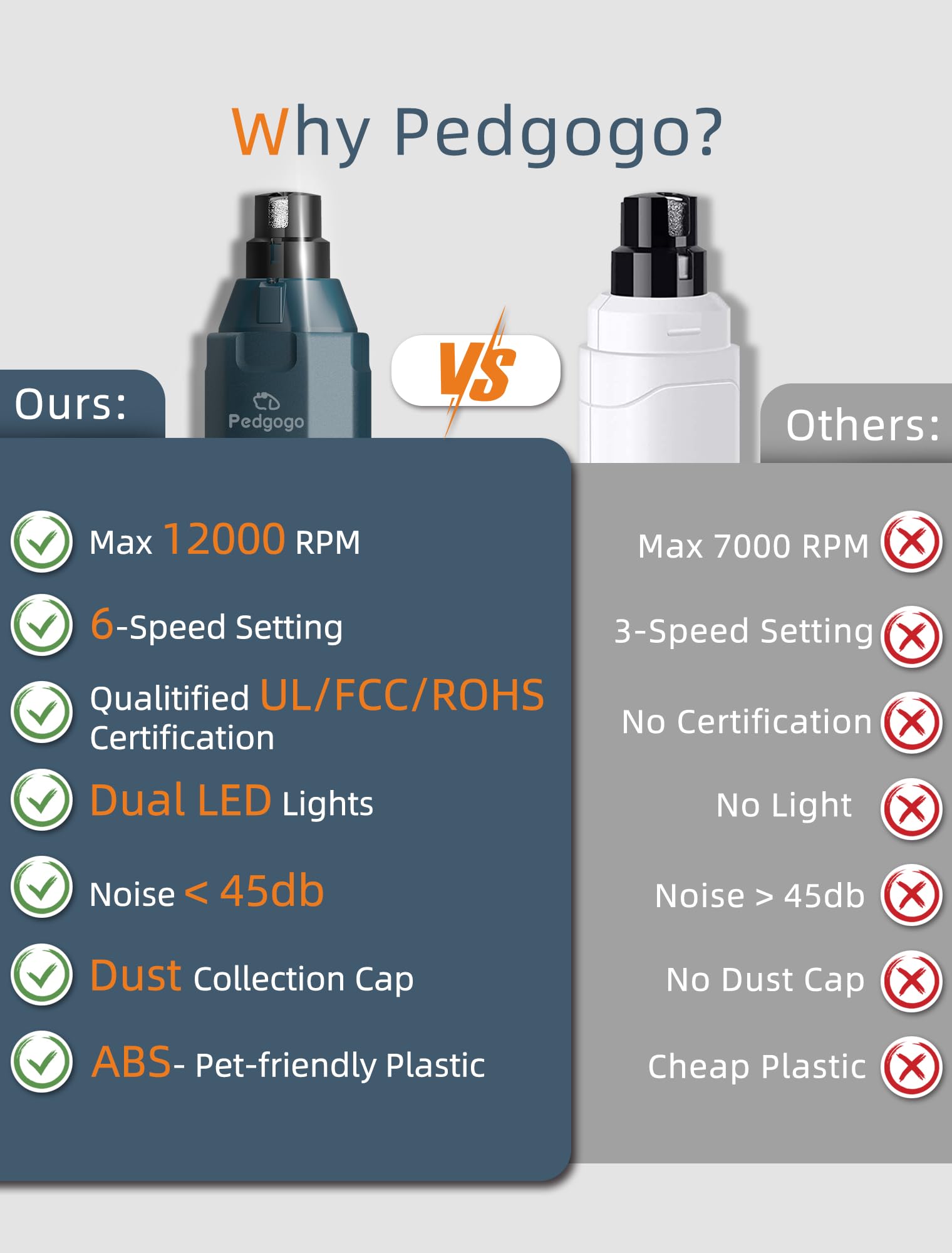 Pedgogo nail grinder packaging includes 4 extra grinding heads.