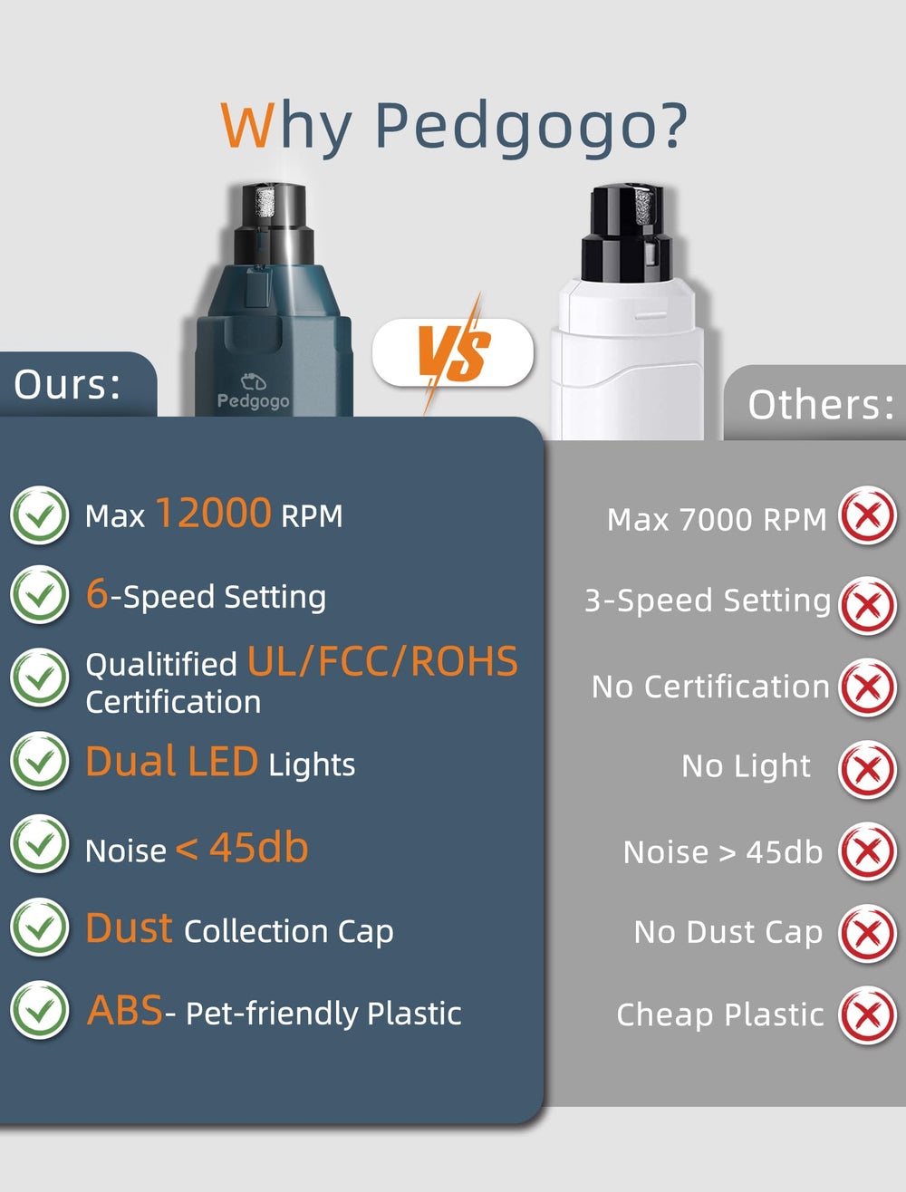 Pedgogo nail grinder packaging includes 4 extra grinding heads.