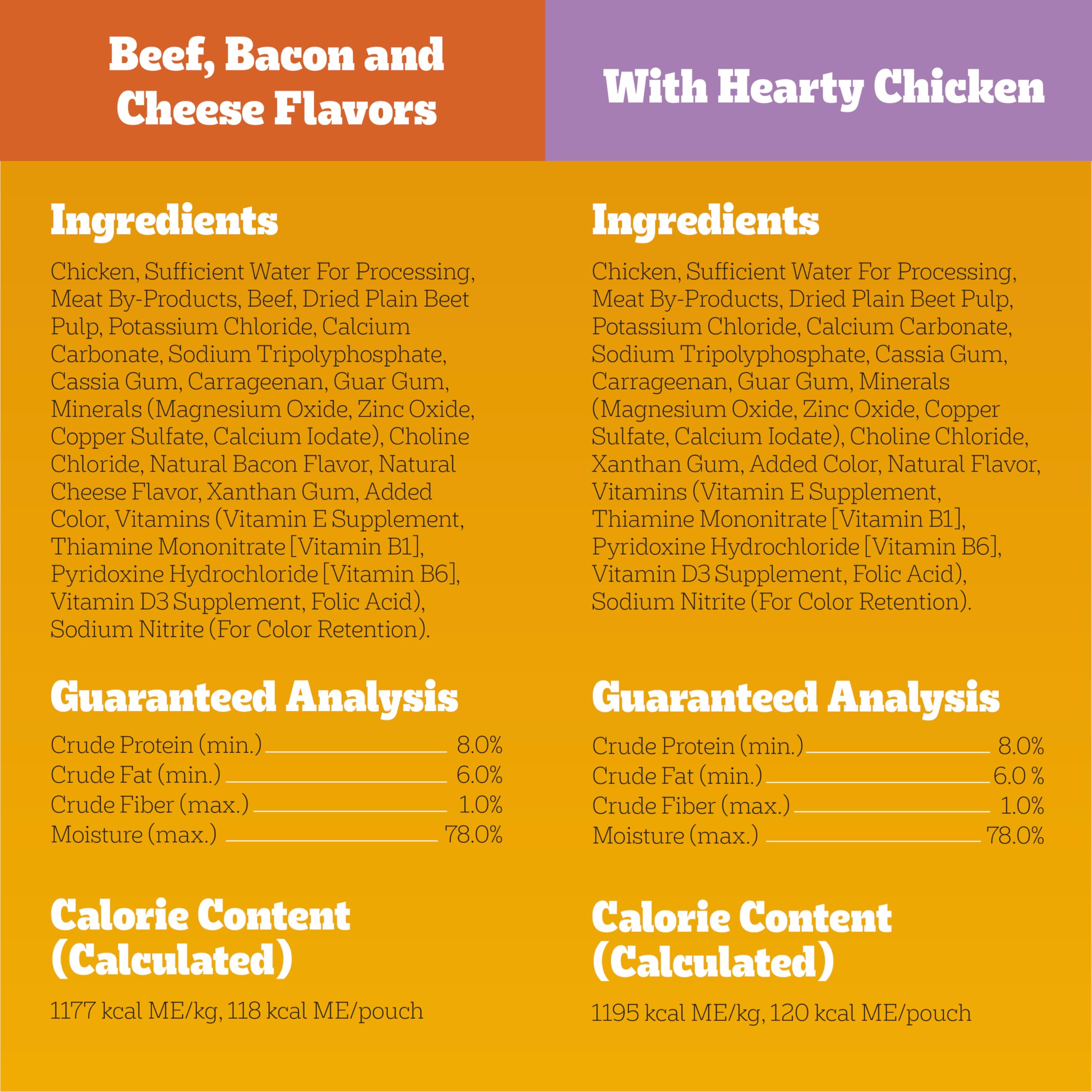 Pedigree Chopped Ground Dinner real chicken pieces emphasize quality protein.