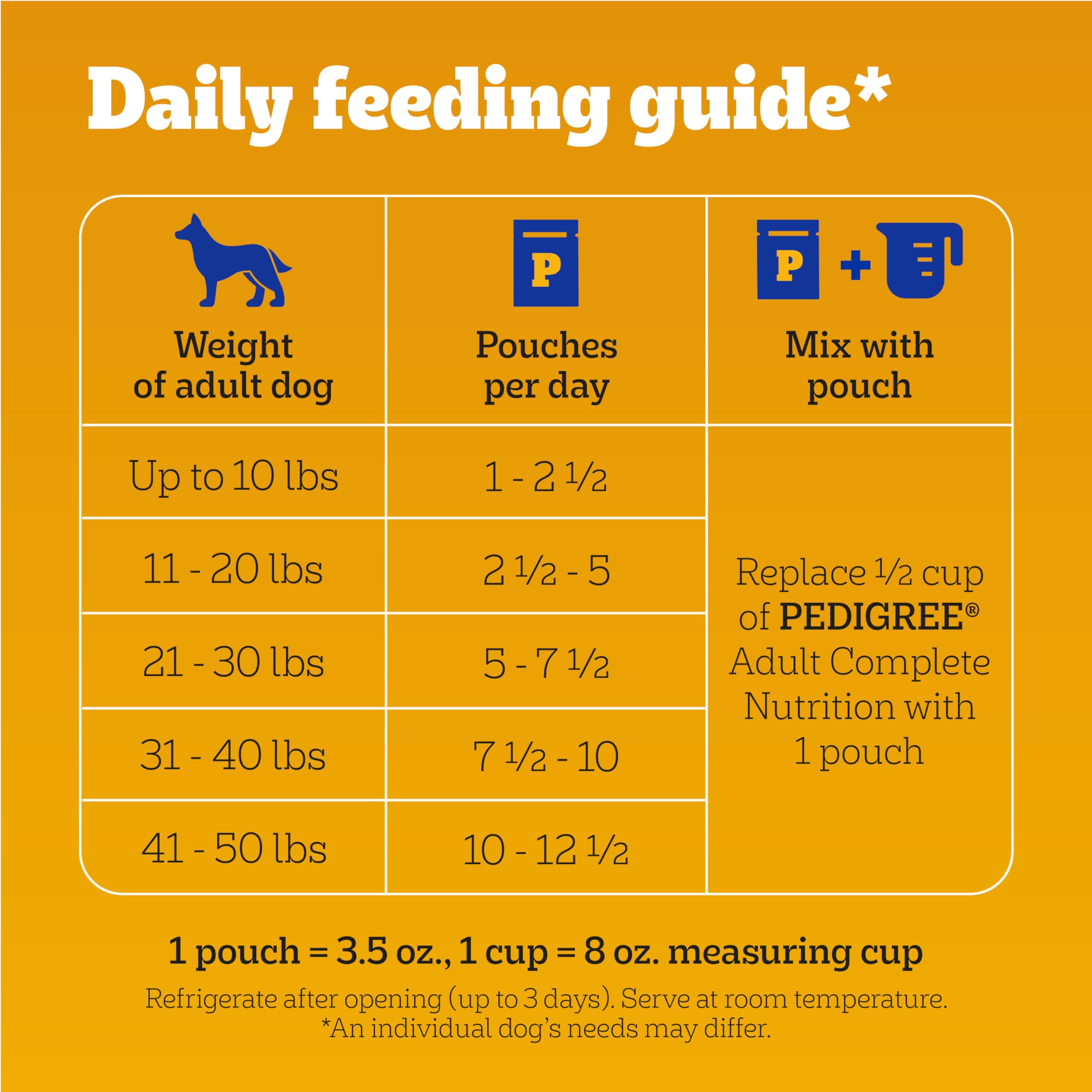 Pedigree Chopped Ground Dinner smooth, easy-to-eat texture close-up.