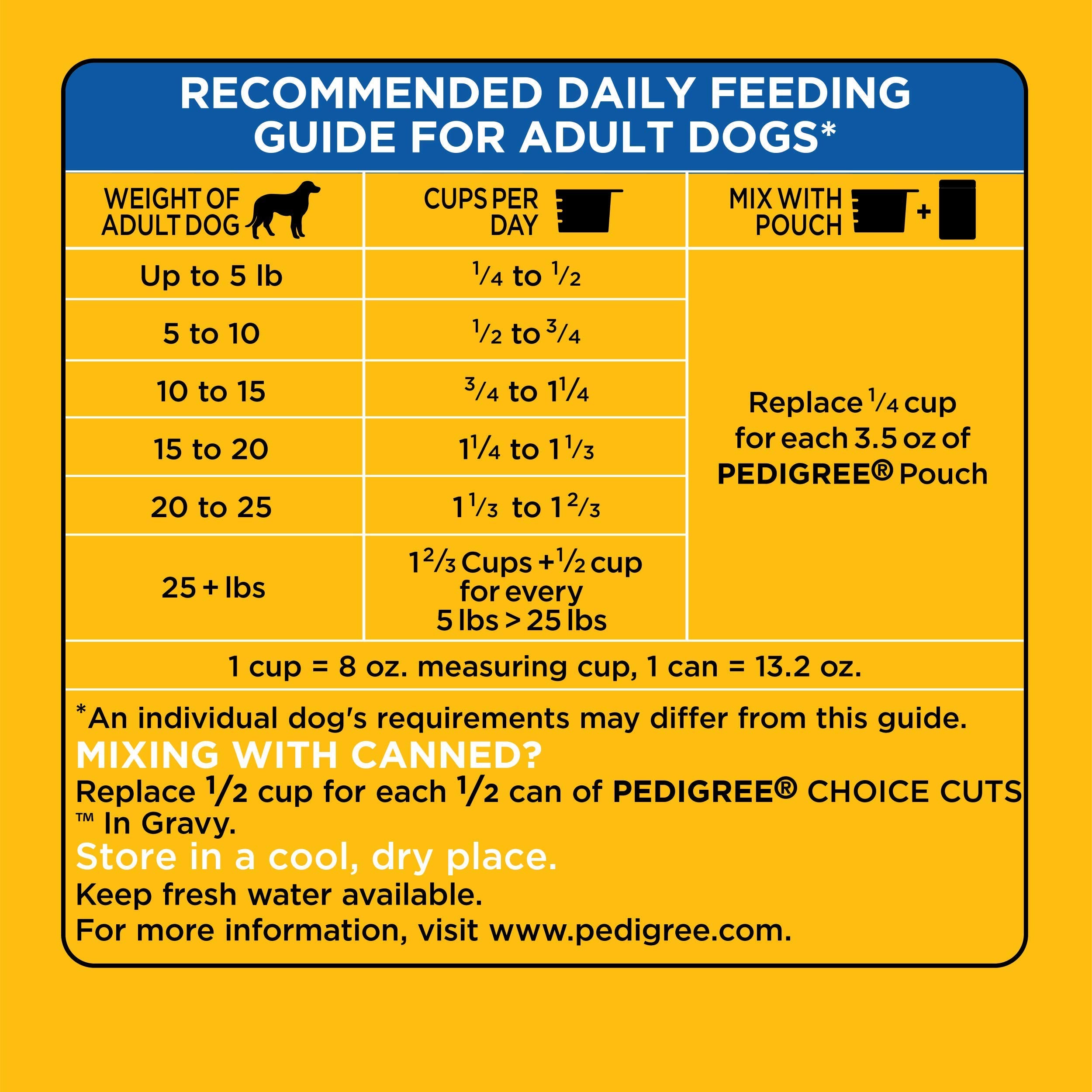 PEDIGREE small-dog bag-exterior close-up noting no artificial flavors and no added sugar
