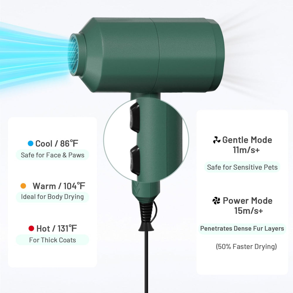 Pehum dog-cat hair dryer control panel showing adjustable speed and heat
