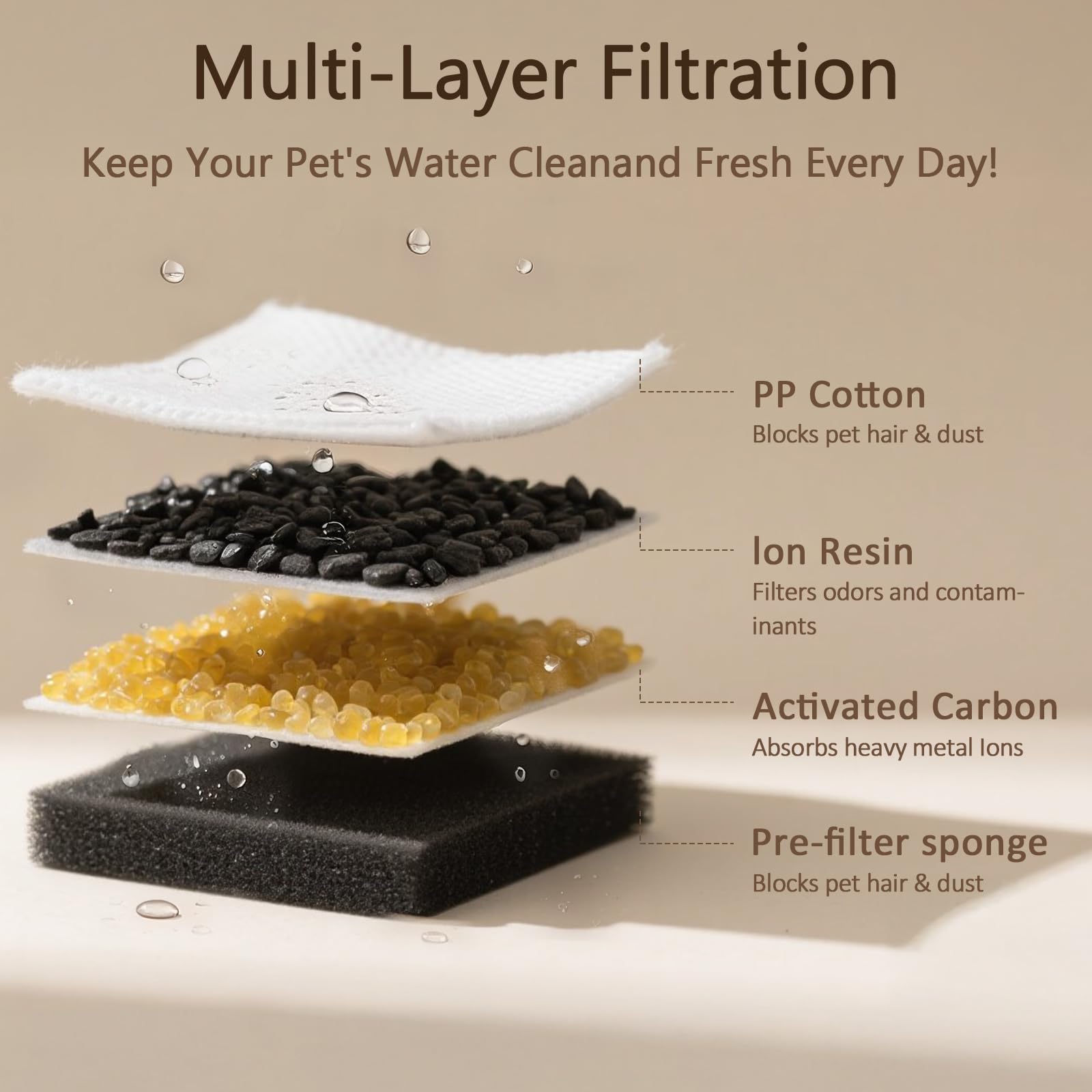 PEKTACO activated carbon layer for odor and impurity removal.
