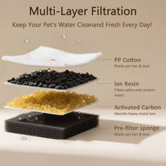 PEKTACO activated carbon layer for odor and impurity removal.